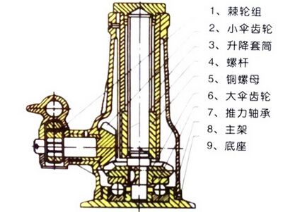 螺旋千斤頂內部構造圖